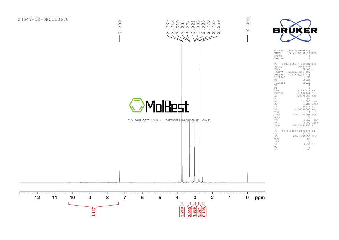 Physical sample testing spectrum (NMR) of 5767-36-2