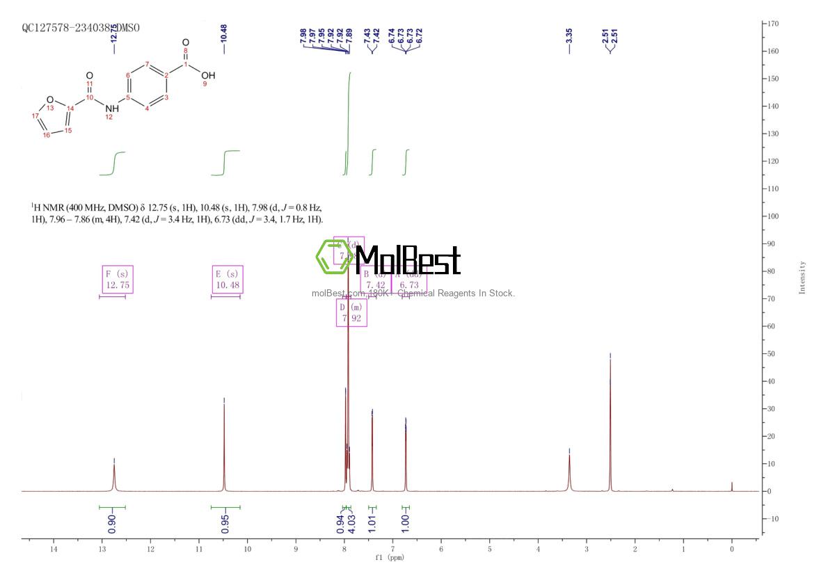 Physical sample testing spectrum (NMR) of 5768-34-3