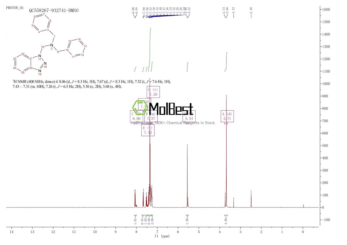 Physical sample testing spectrum (NMR) of 57684-32-9