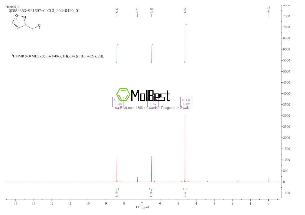 Espectro de teste de amostra física (NMR) de 57684-71-6