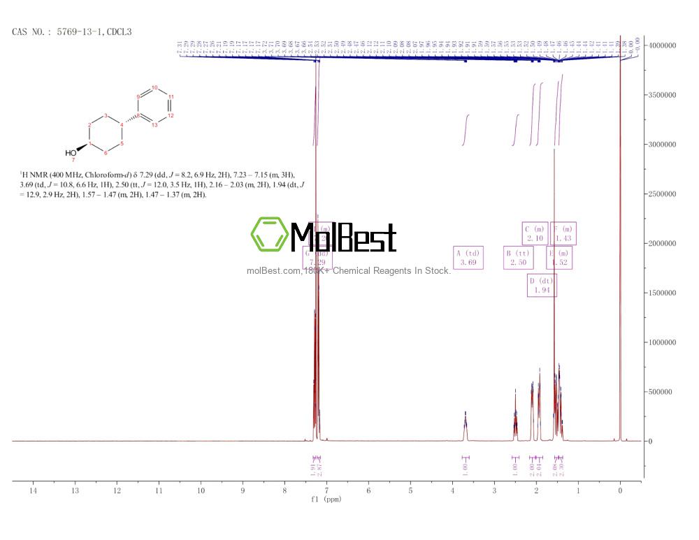 Espectro de teste de amostra física (NMR) de 5769-13-1