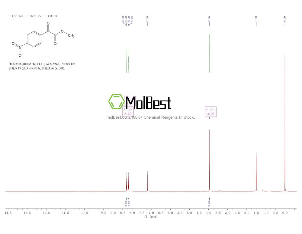 Physical sample testing spectrum (NMR) of 57699-27-1
