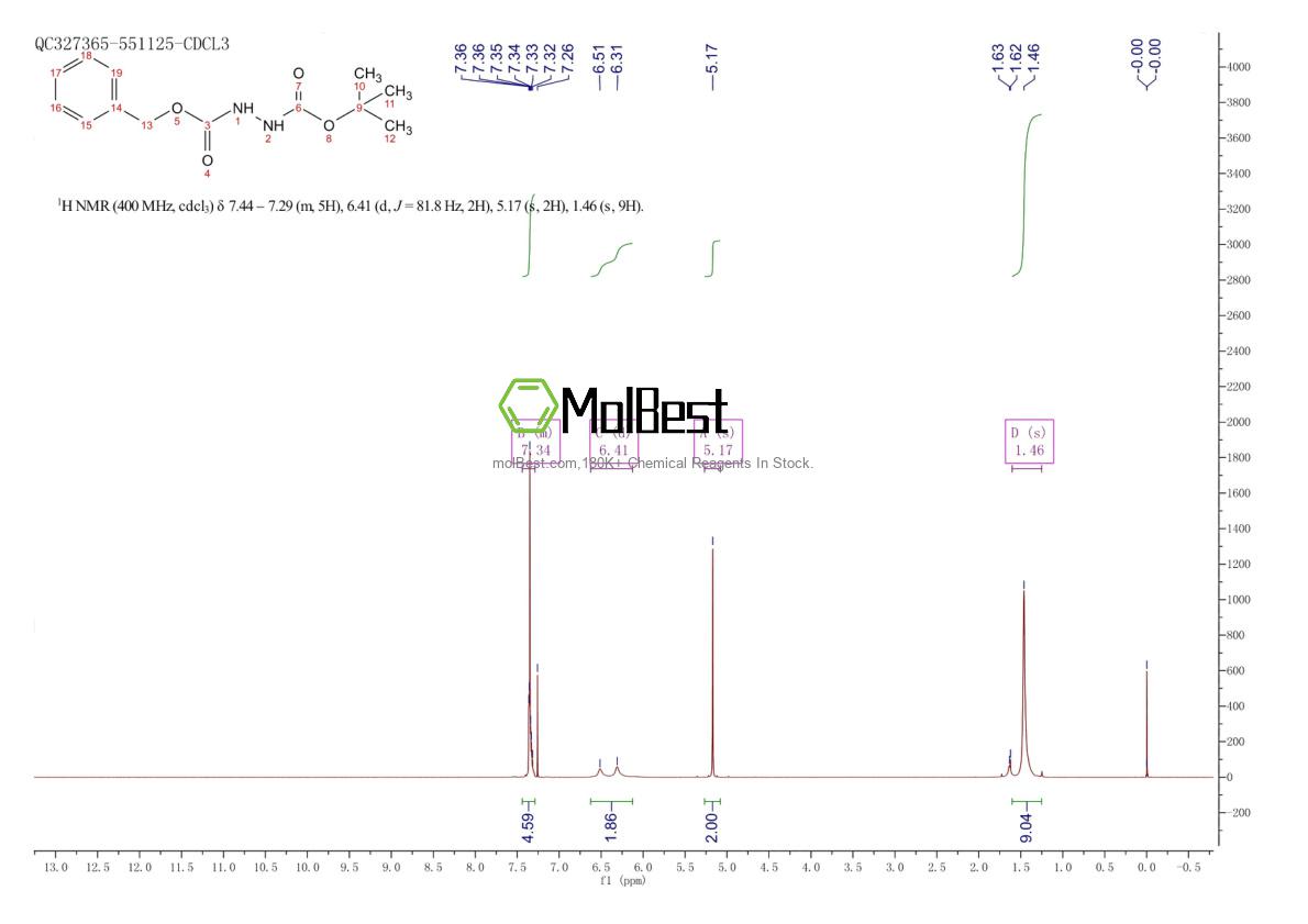 Physical sample testing spectrum (NMR) of 57699-88-4