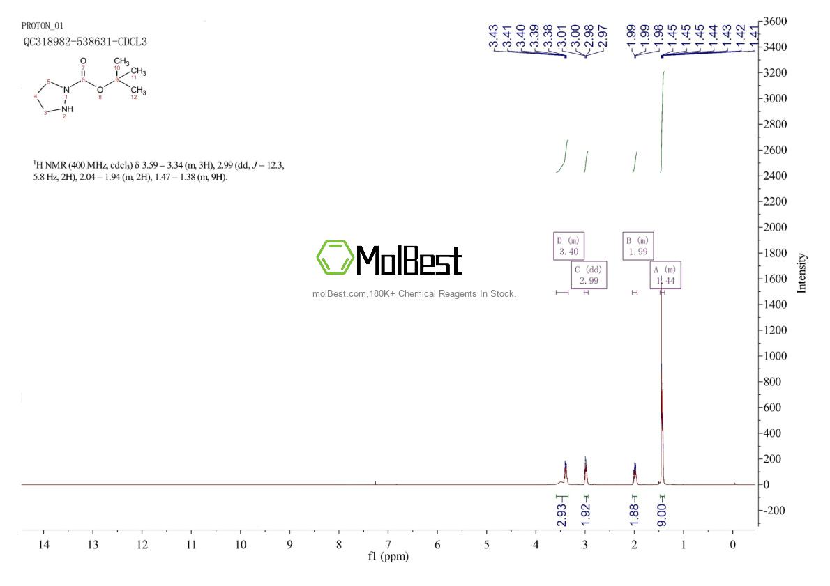 Physical sample testing spectrum (NMR) of 57699-91-9