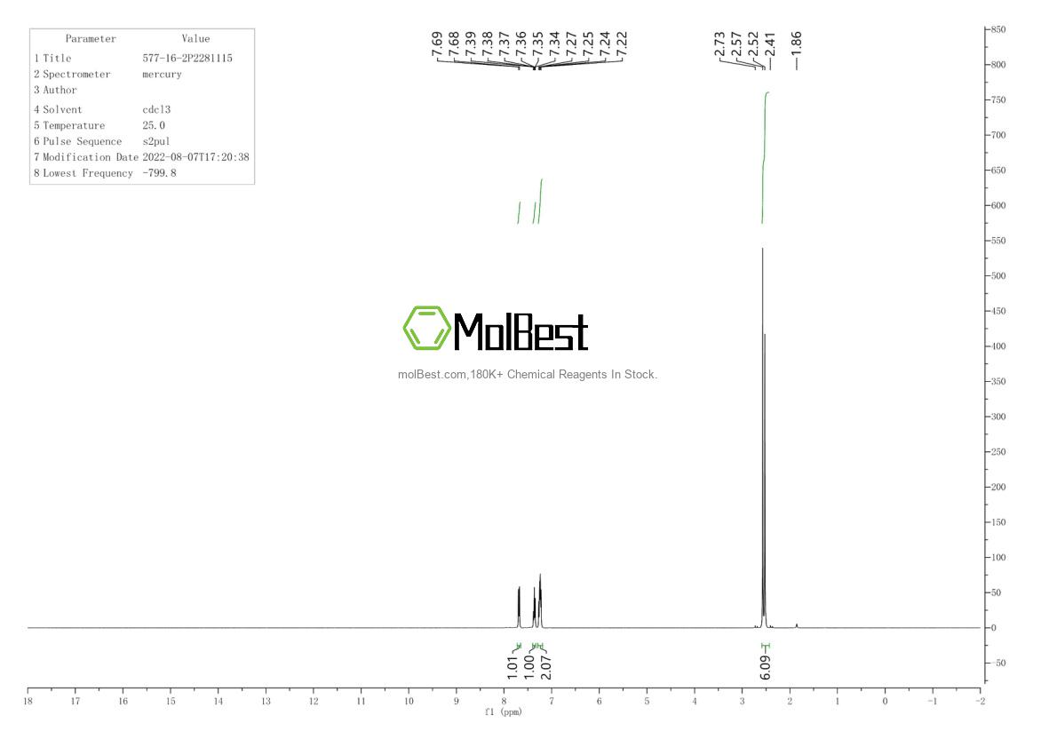 Physical sample testing spectrum (NMR) of 577-16-2