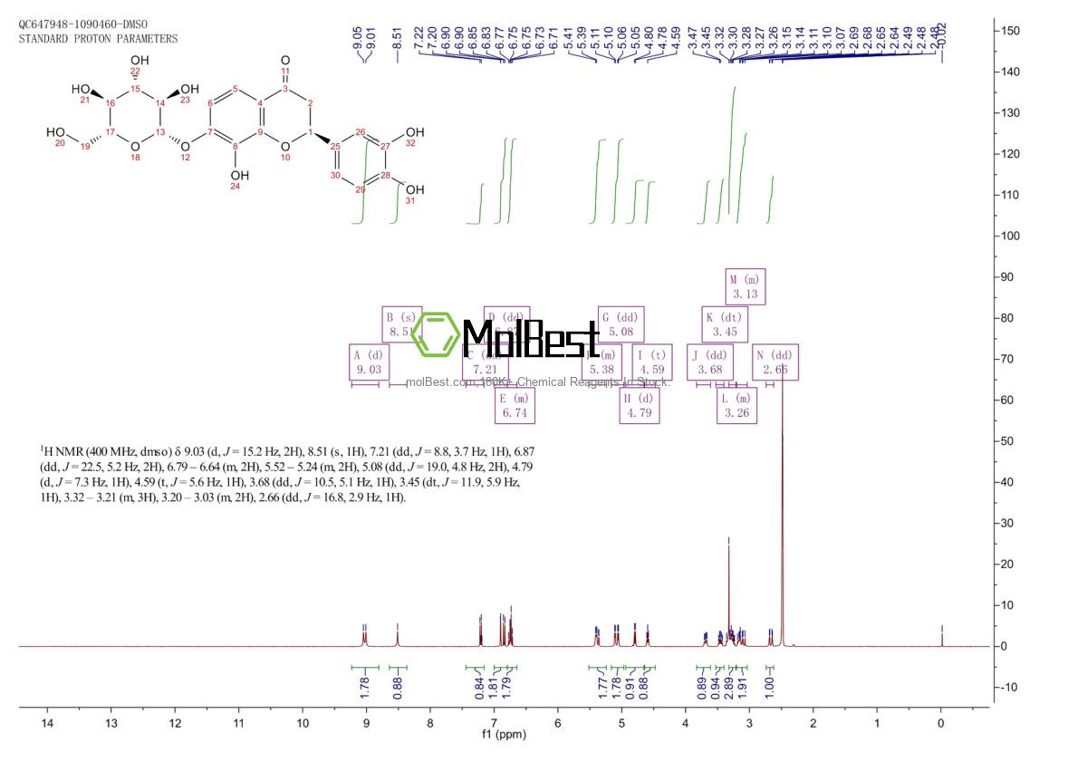 Physical sample testing spectrum (NMR) of 577-38-8