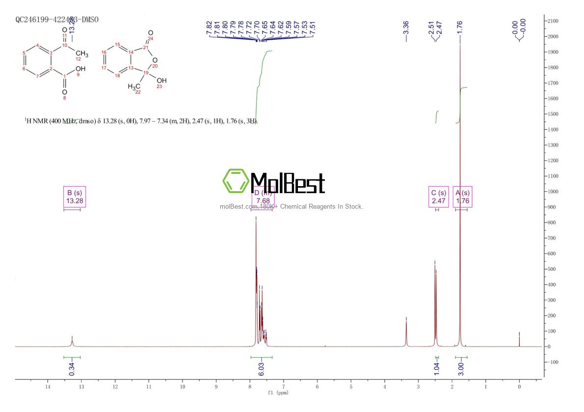 Physical sample testing spectrum (NMR) of 577-56-0
