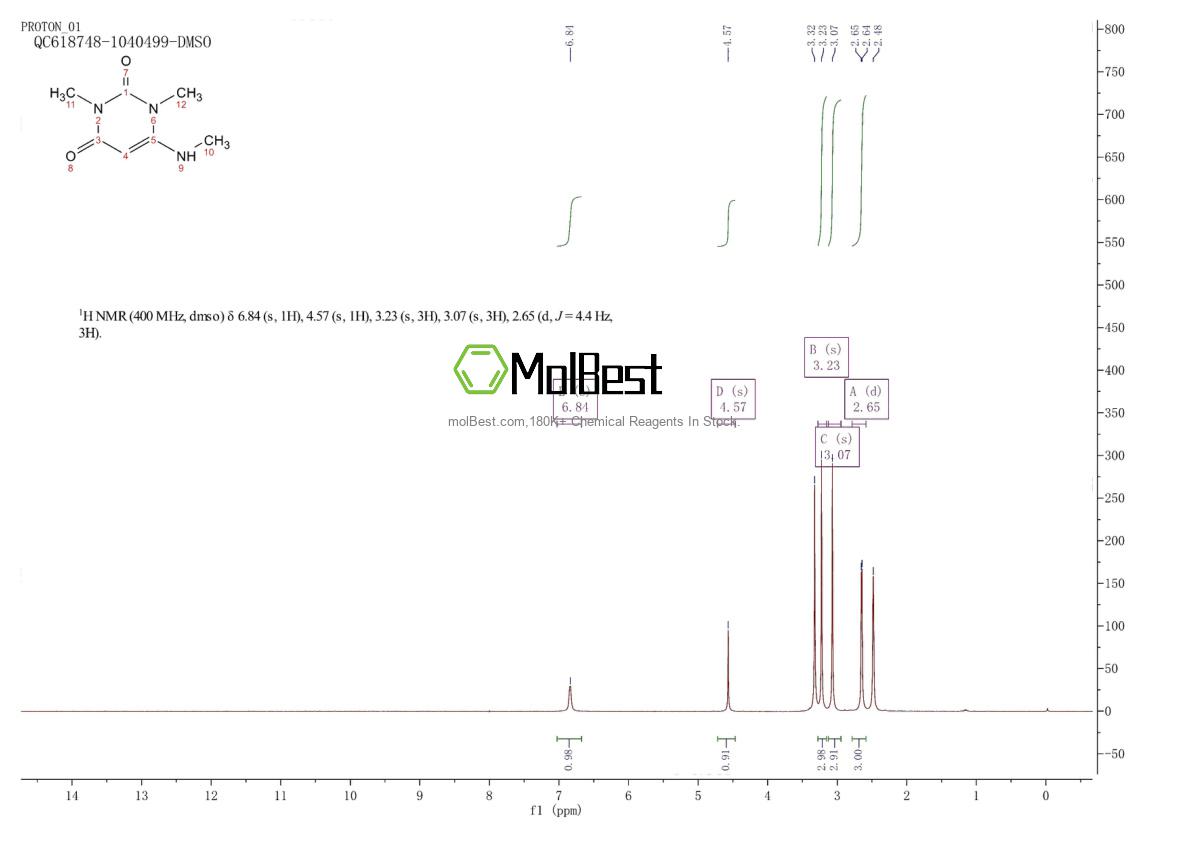 Physical sample testing spectrum (NMR) of 5770-42-3