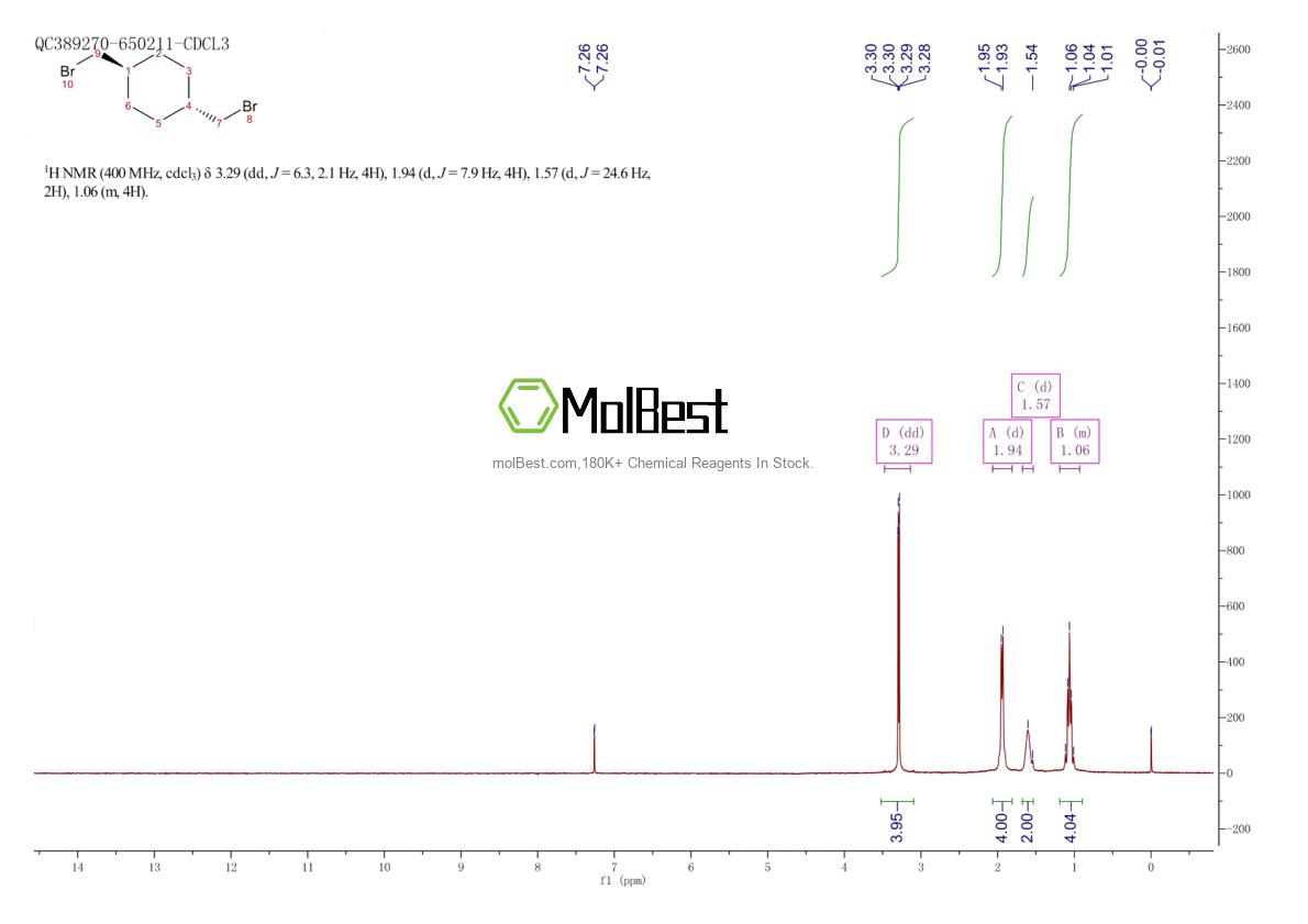 Physical sample testing spectrum (NMR) of 57702-84-8