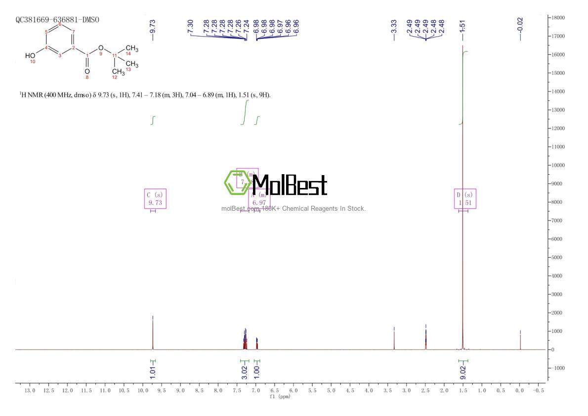 Physical sample testing spectrum (NMR) of 57704-54-8