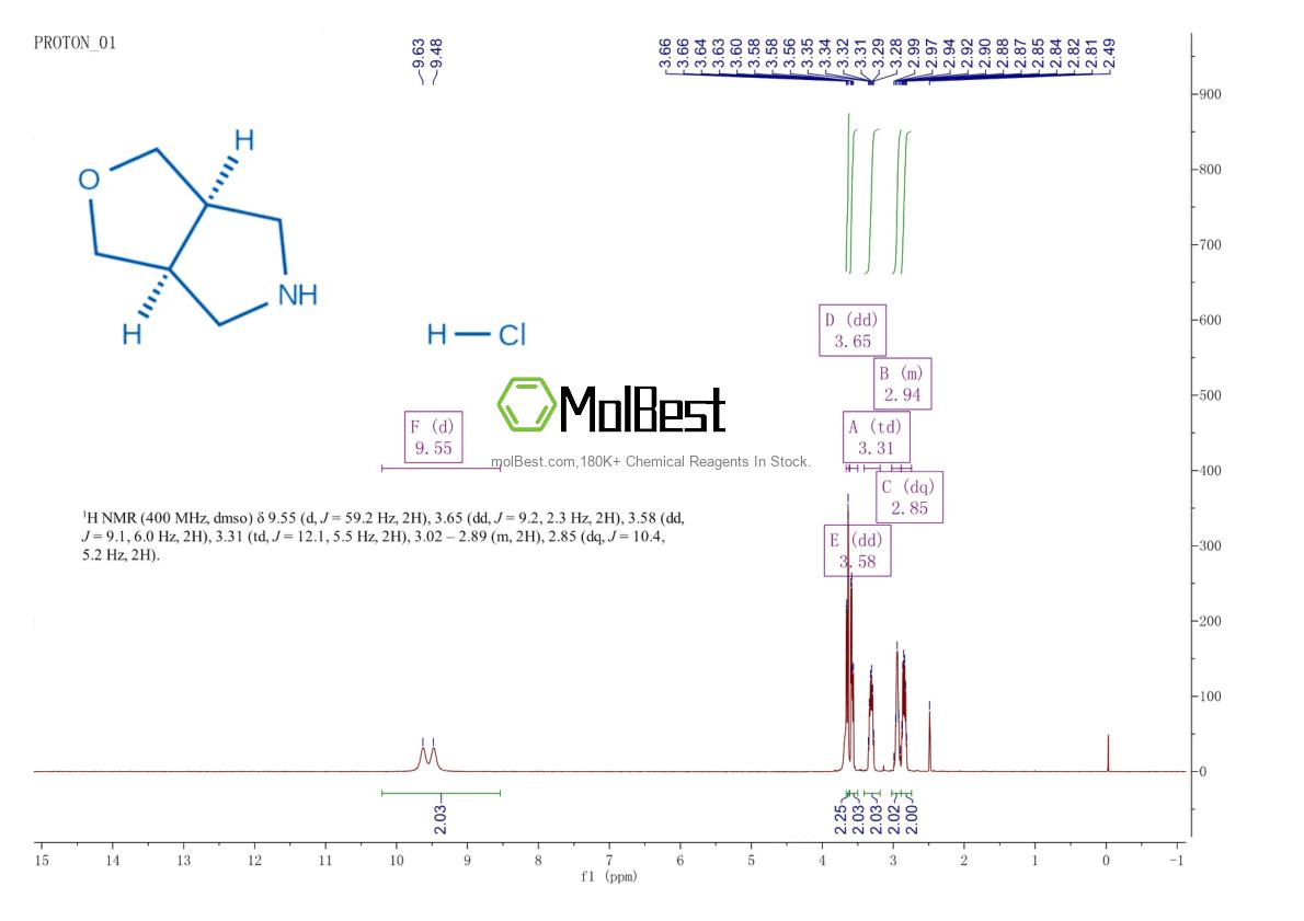 Physical sample testing spectrum (NMR) of 57710-36-8