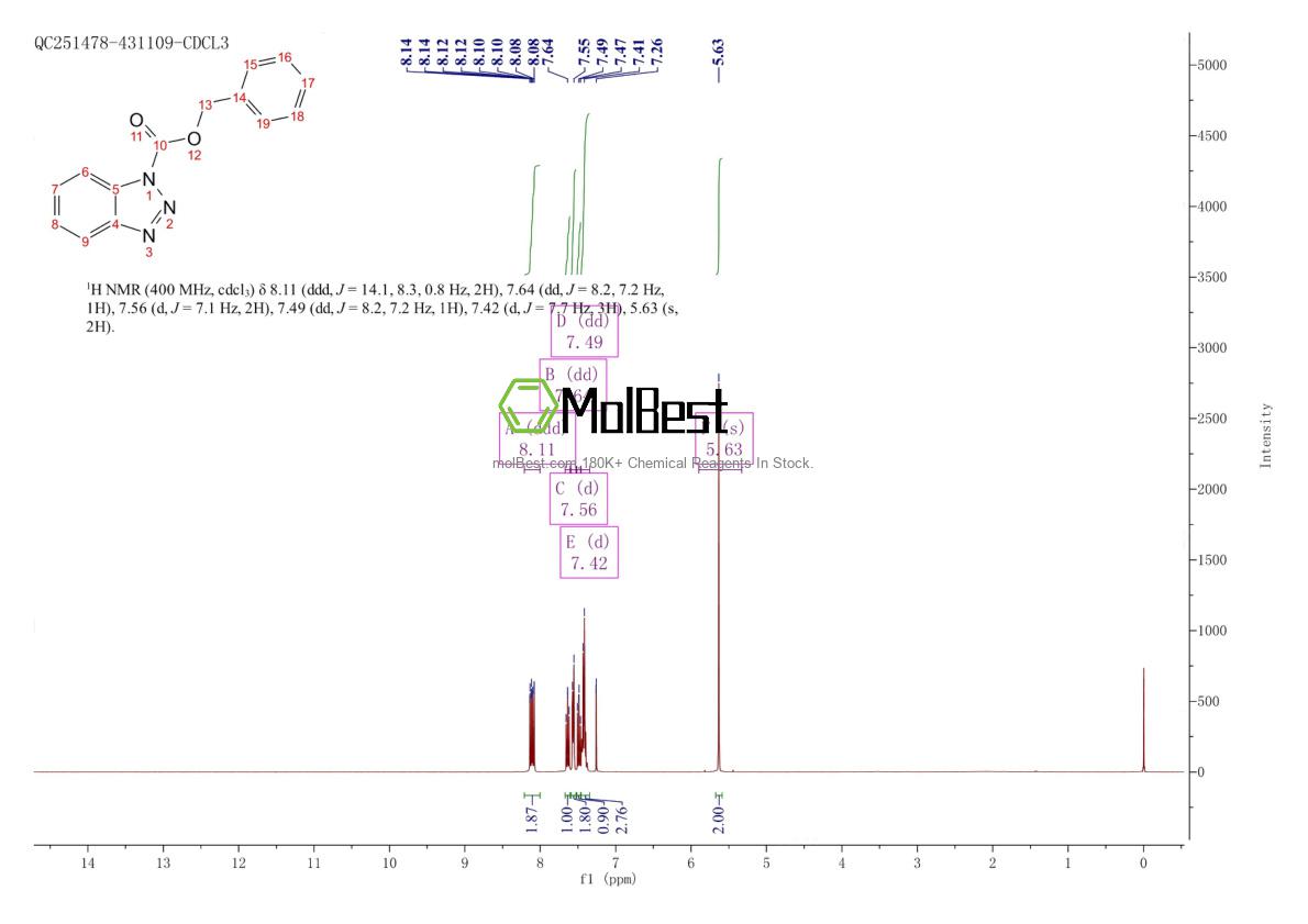 Physical sample testing spectrum (NMR) of 57710-80-2