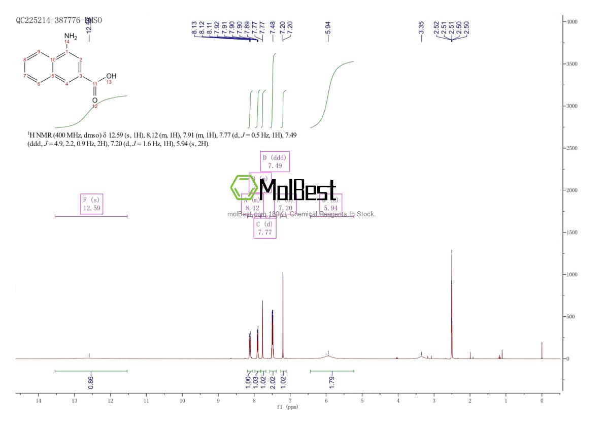 Physical sample testing spectrum (NMR) of 5773-98-8