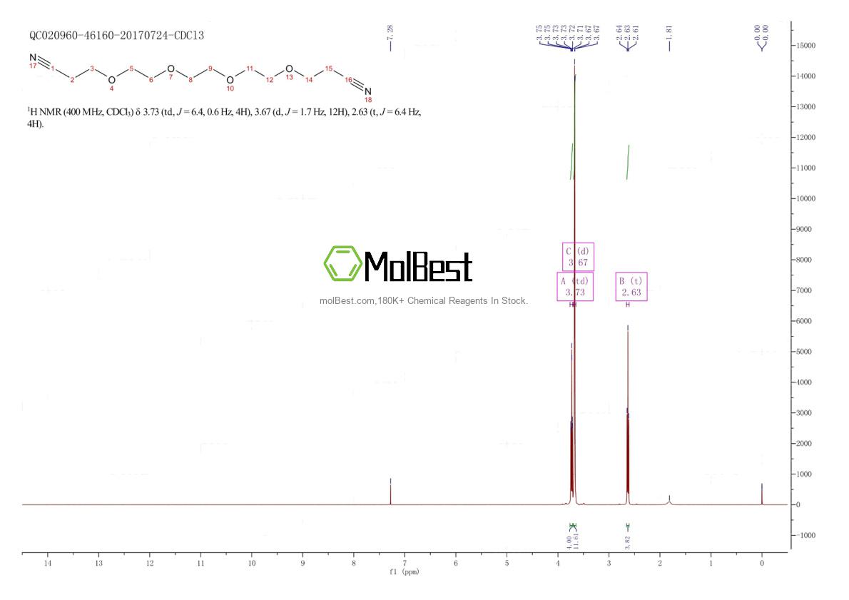 Phổ kiểm tra mẫu thực (NMR) của 57741-46-5