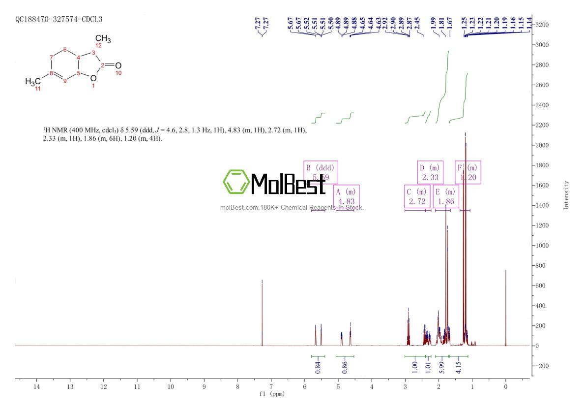 Phổ kiểm tra mẫu thực (NMR) của 57743-63-2
