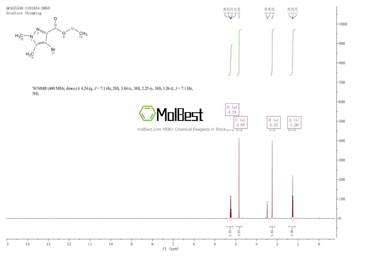 Phổ kiểm tra mẫu thực (NMR) của 5775-90-6