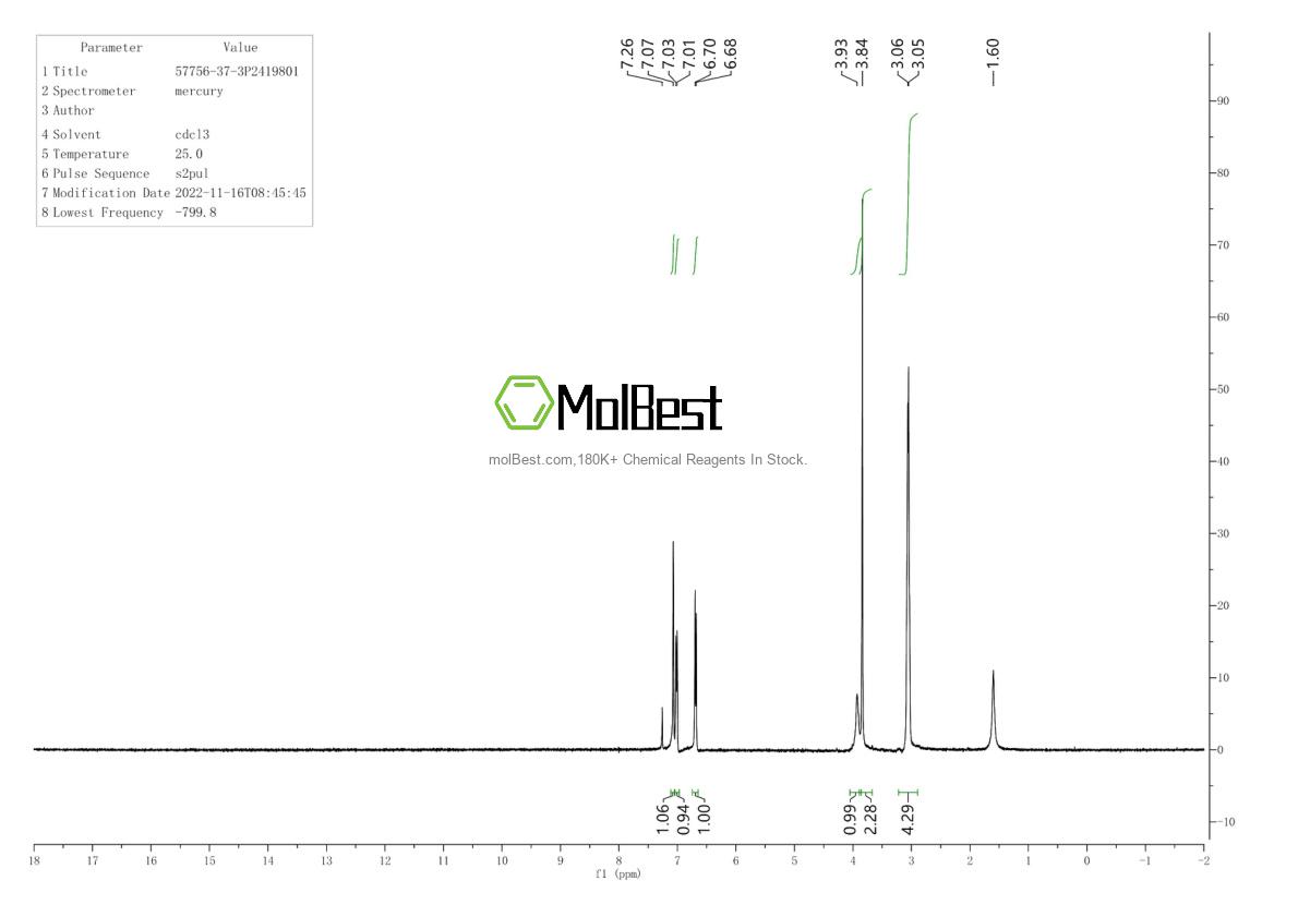 Phổ kiểm tra mẫu thực (NMR) của 57756-37-3