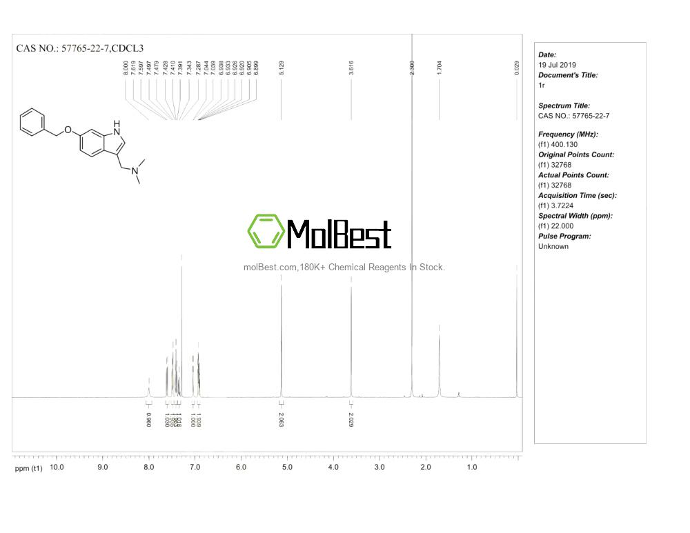 Phổ kiểm tra mẫu thực (NMR) của 57765-22-7
