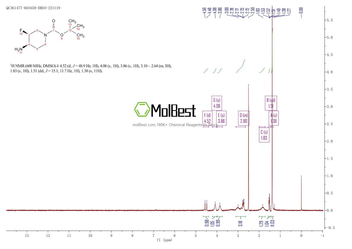Spektrum pengujian sampel fisik (NMR) 577691-56-6