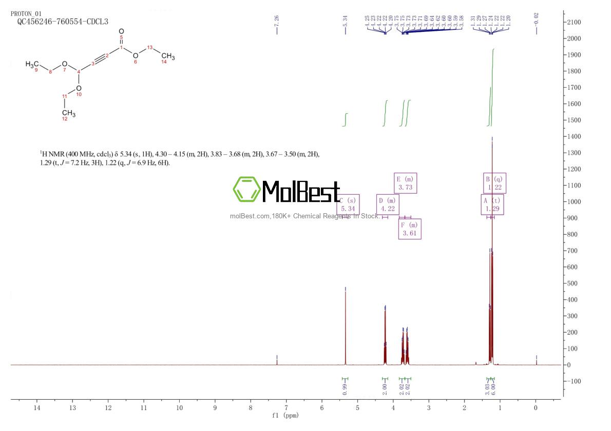 Spektrum pengujian sampel fisik (NMR) 5777-17-3