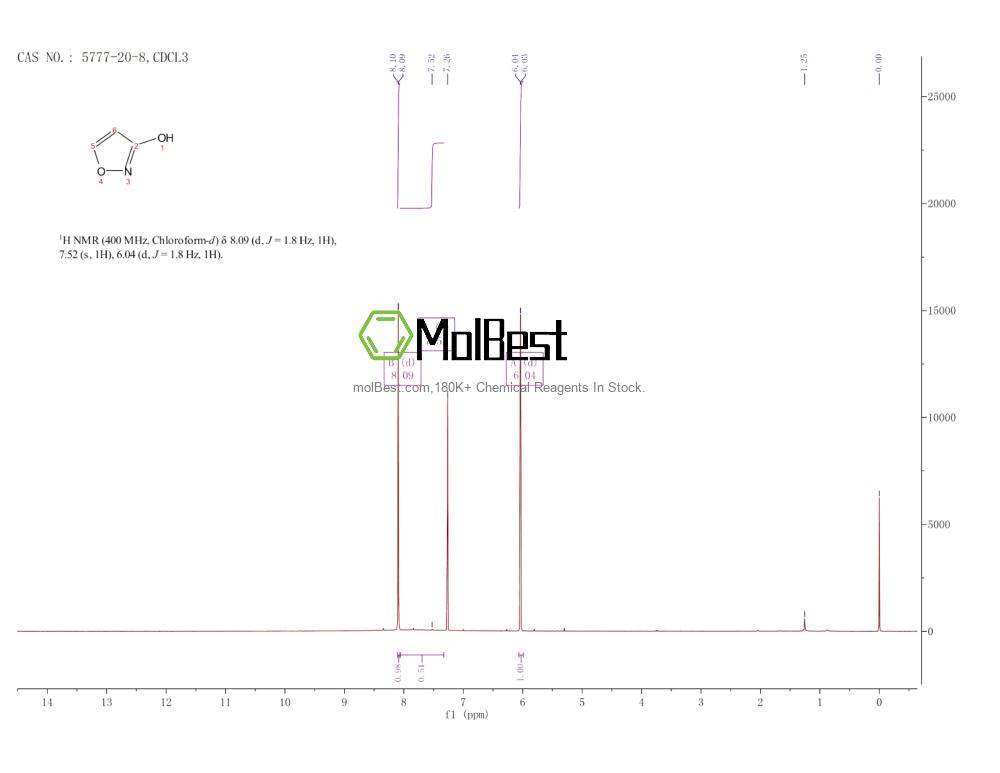 Spektrum pengujian sampel fisik (NMR) 5777-20-8