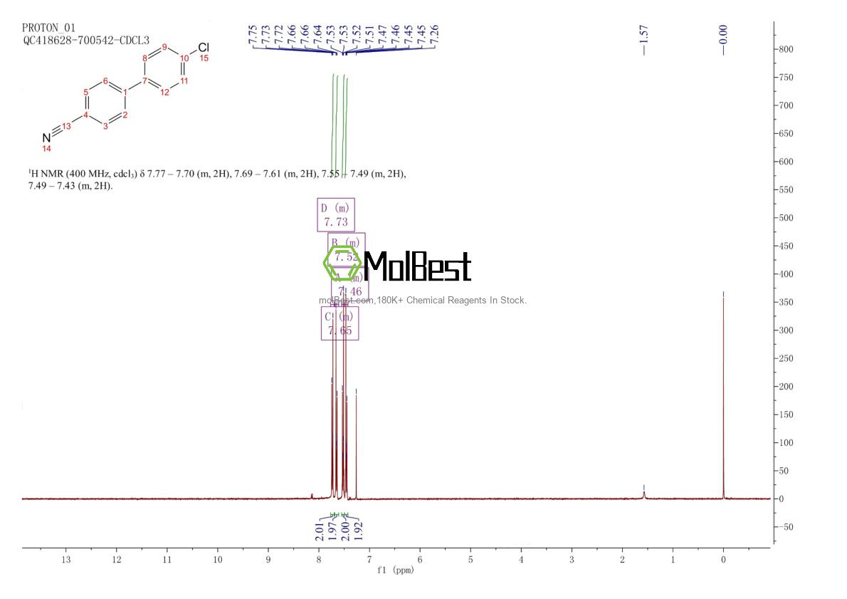 Phổ kiểm tra mẫu thực (NMR) của 57774-36-4