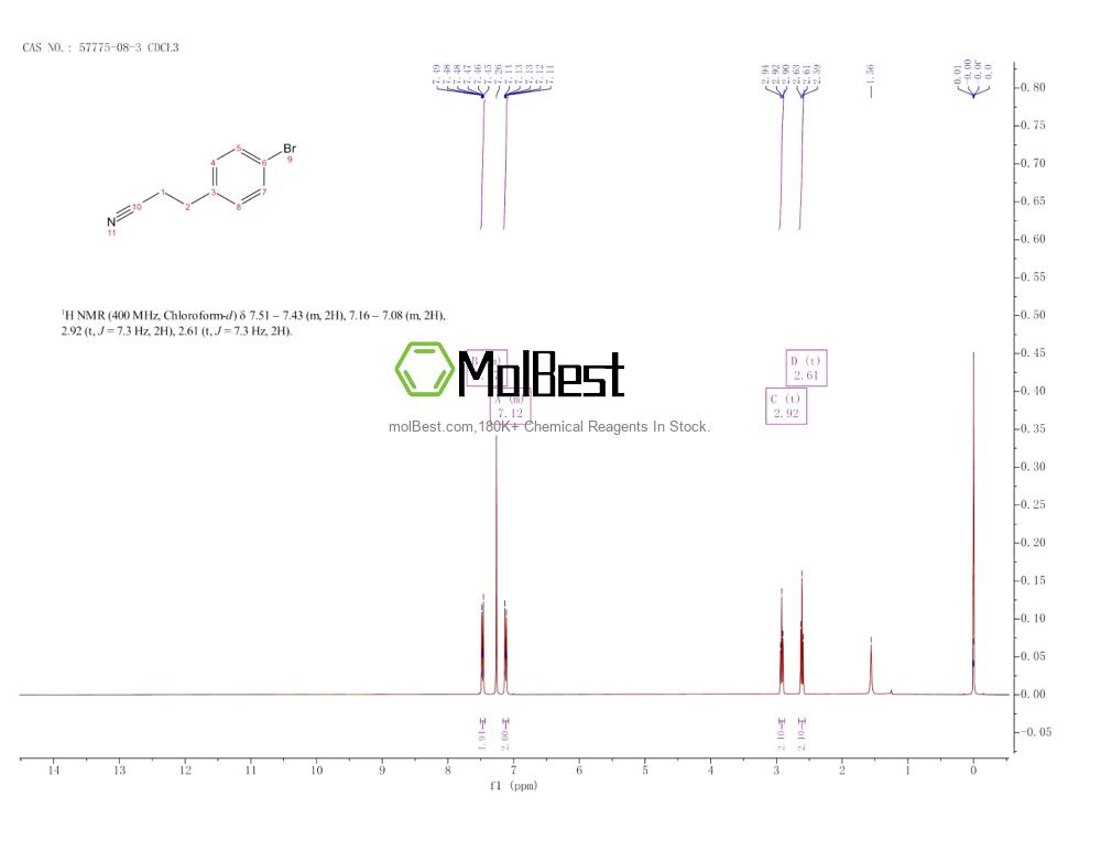 Phổ kiểm tra mẫu thực (NMR) của 57775-08-3