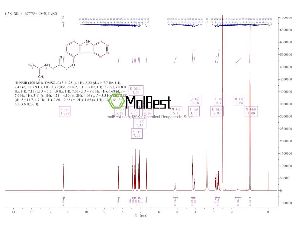 Phổ kiểm tra mẫu thực (NMR) của 57775-29-8
