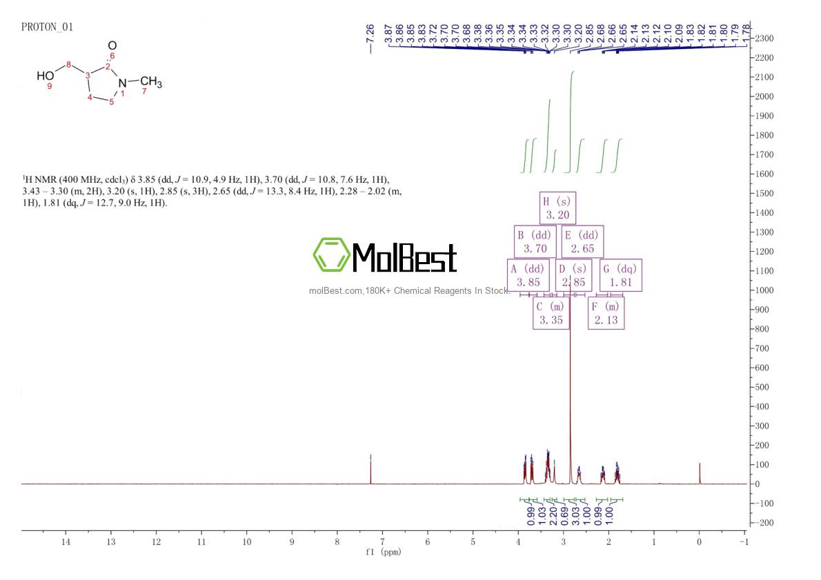 Spektrum pengujian sampel fisik (NMR) 577780-05-3