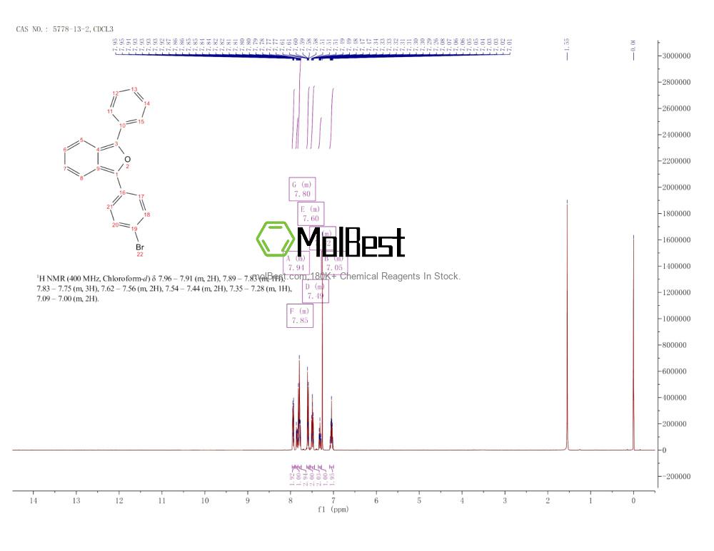 Physical sample testing spectrum (NMR) of 5778-13-2