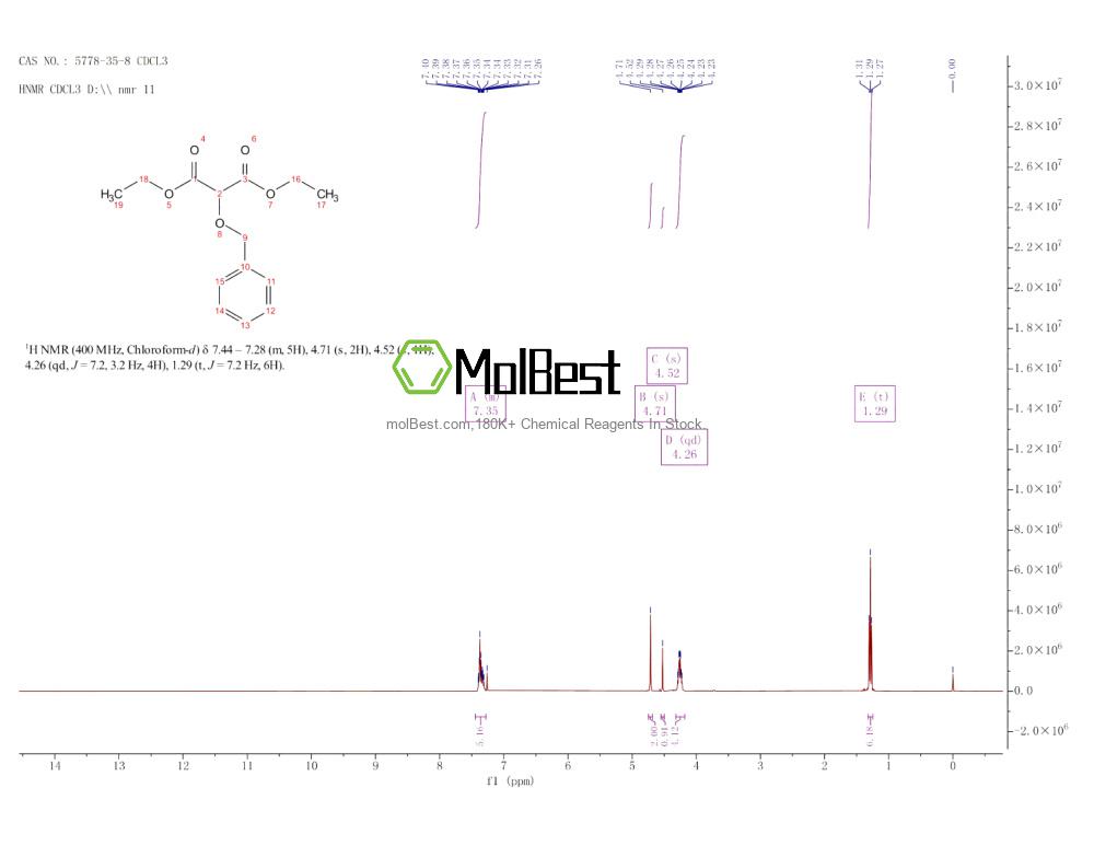 Phổ kiểm tra mẫu thực (NMR) của 5778-35-8