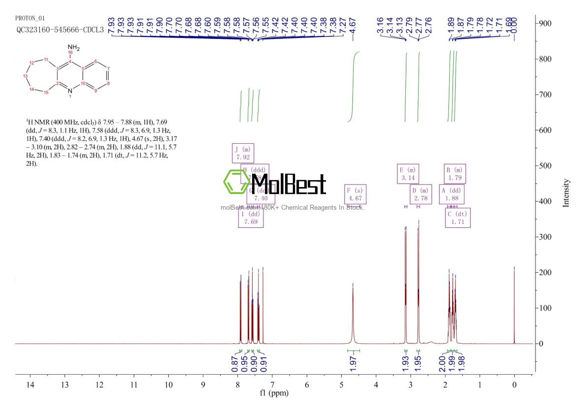 Physical sample testing spectrum (NMR) of 5778-86-9