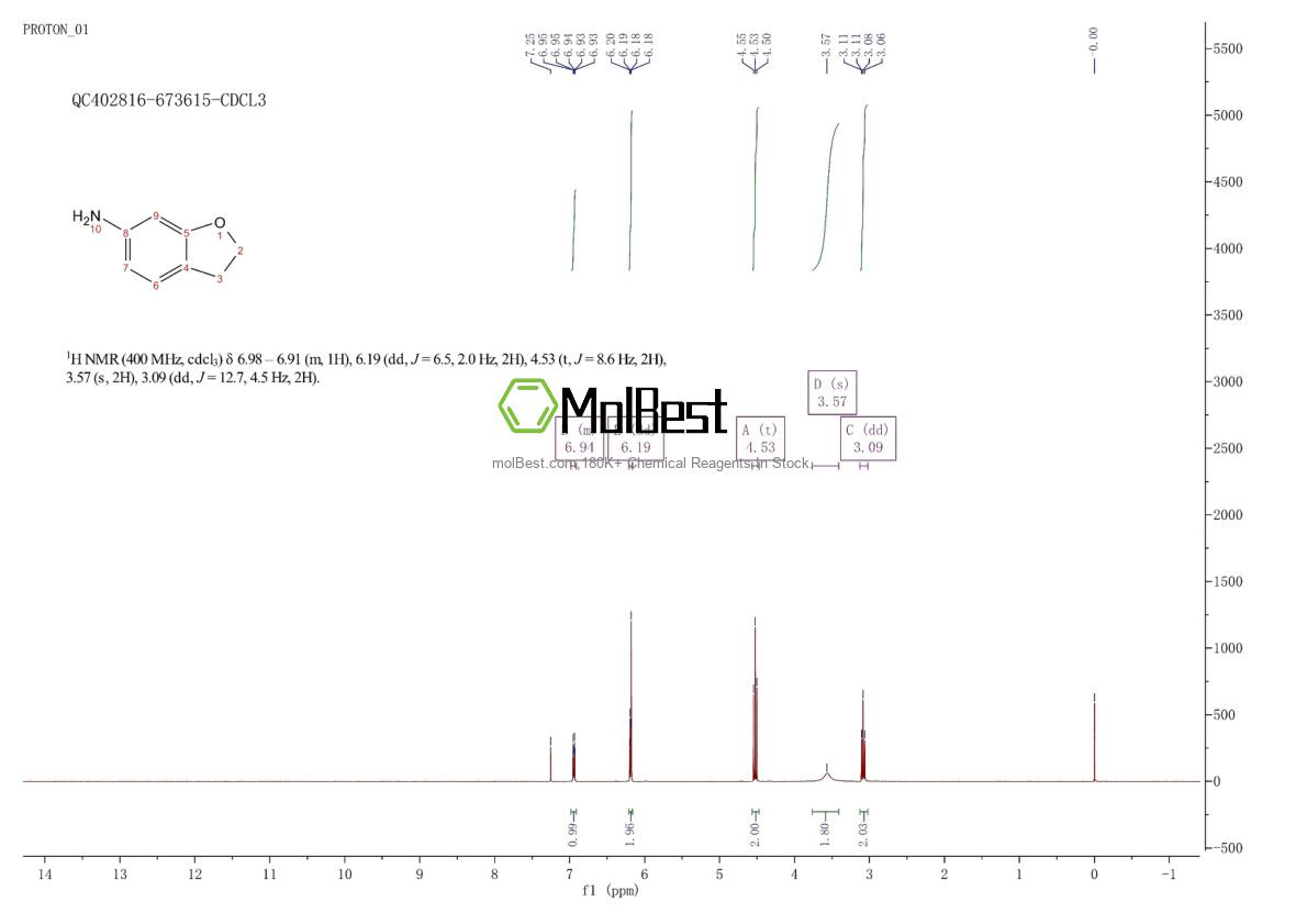 Phổ kiểm tra mẫu thực (NMR) của 57786-34-2