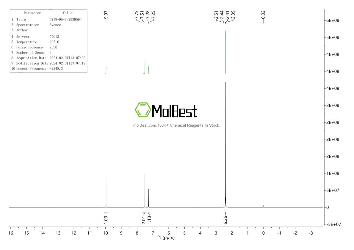 Physical sample testing spectrum (NMR) of 5779-95-3