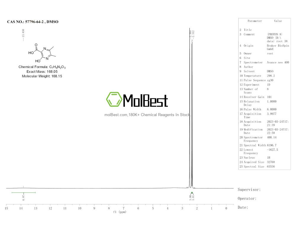 Phổ kiểm tra mẫu thực (NMR) của 57796-64-2