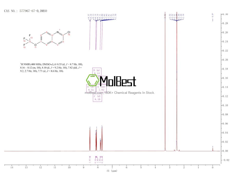 Spektrum pengujian sampel fisik (NMR) 577967-67-0