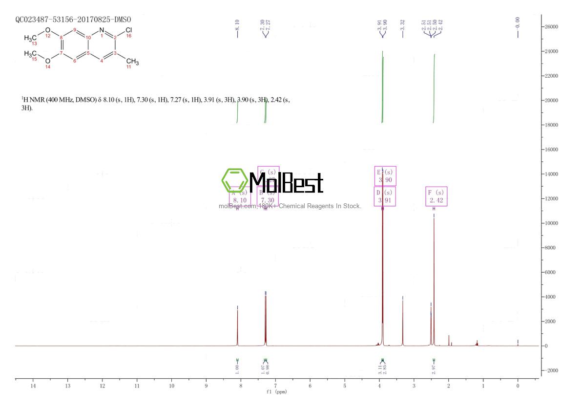 Spektrum pengujian sampel fisik (NMR) 577967-81-8