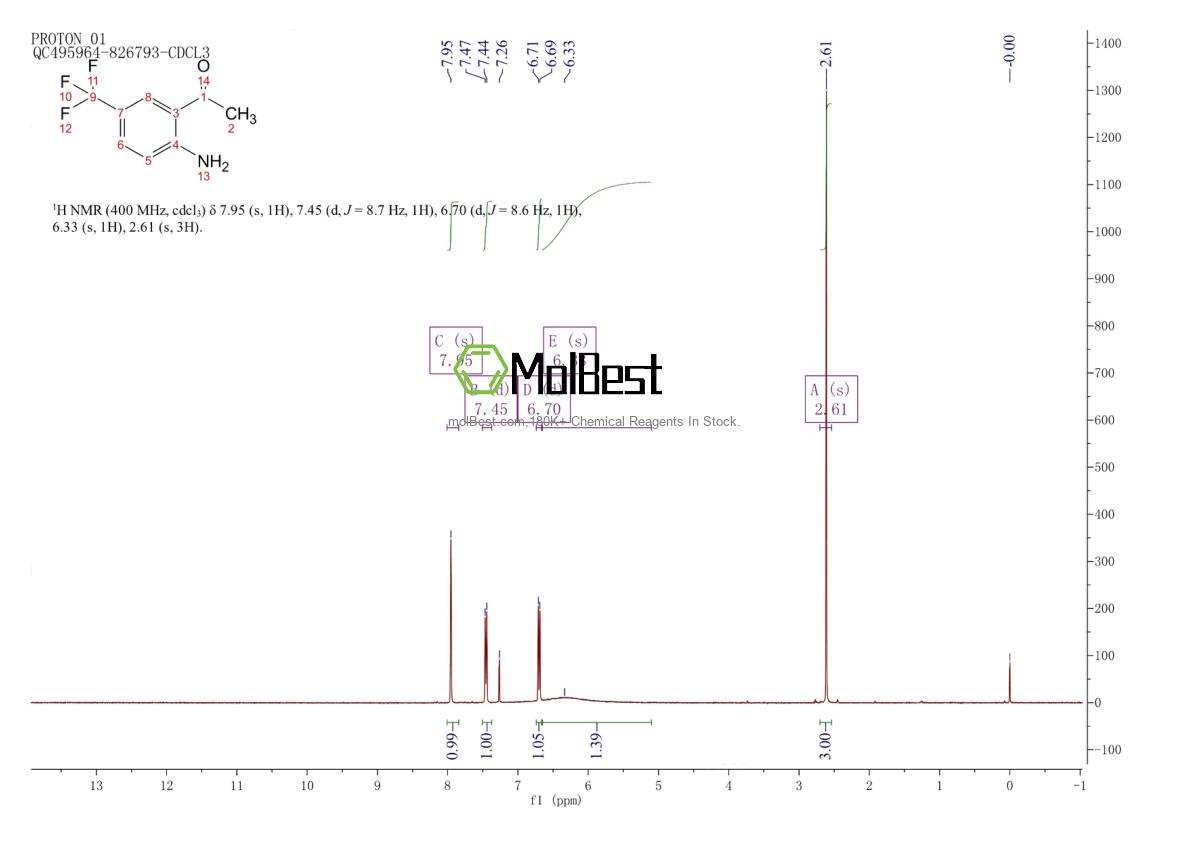 Physical sample testing spectrum (NMR) of 57799-43-6