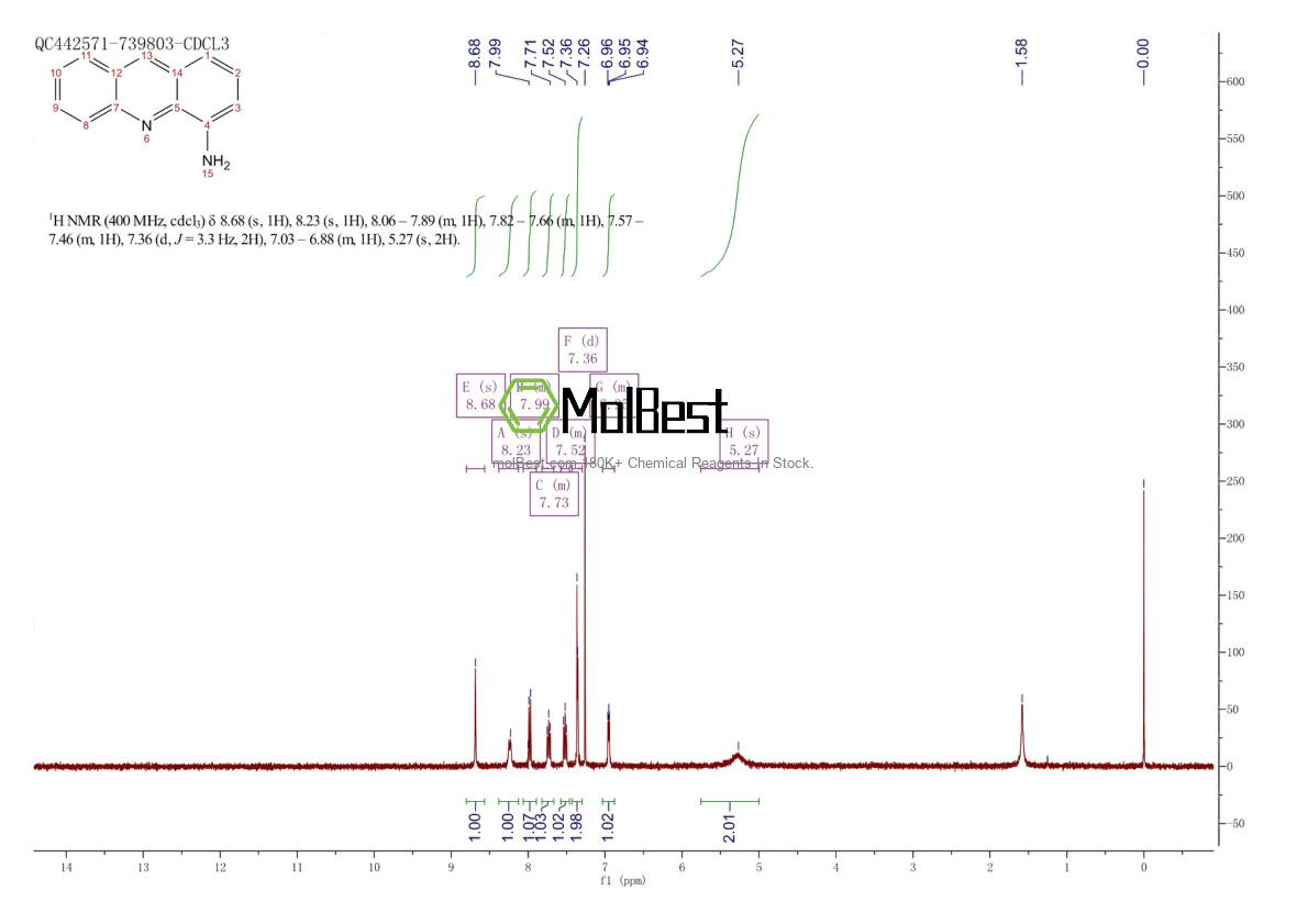 Phổ kiểm tra mẫu thực (NMR) của 578-07-4