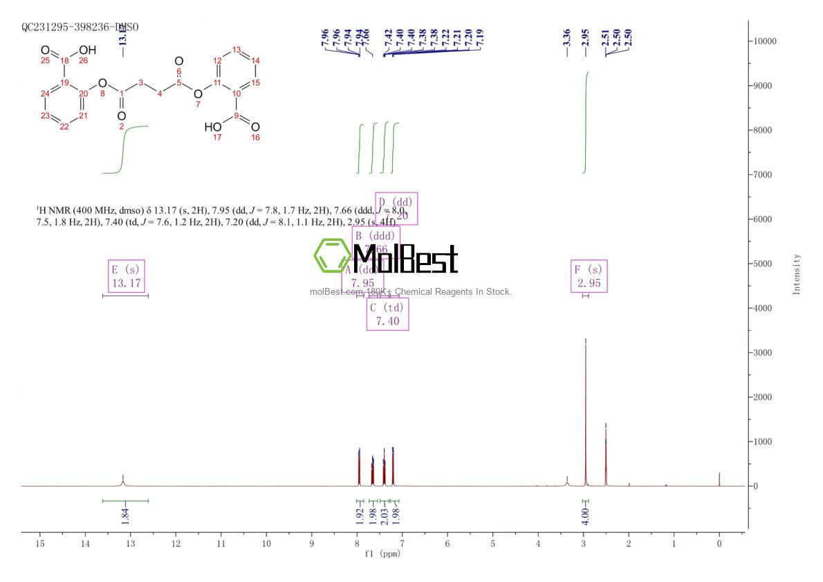 Spektrum pengujian sampel fisik (NMR) 578-19-8