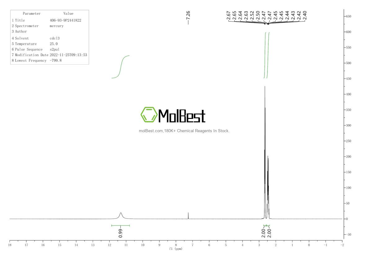 Physical sample testing spectrum (NMR) of 578-46-1