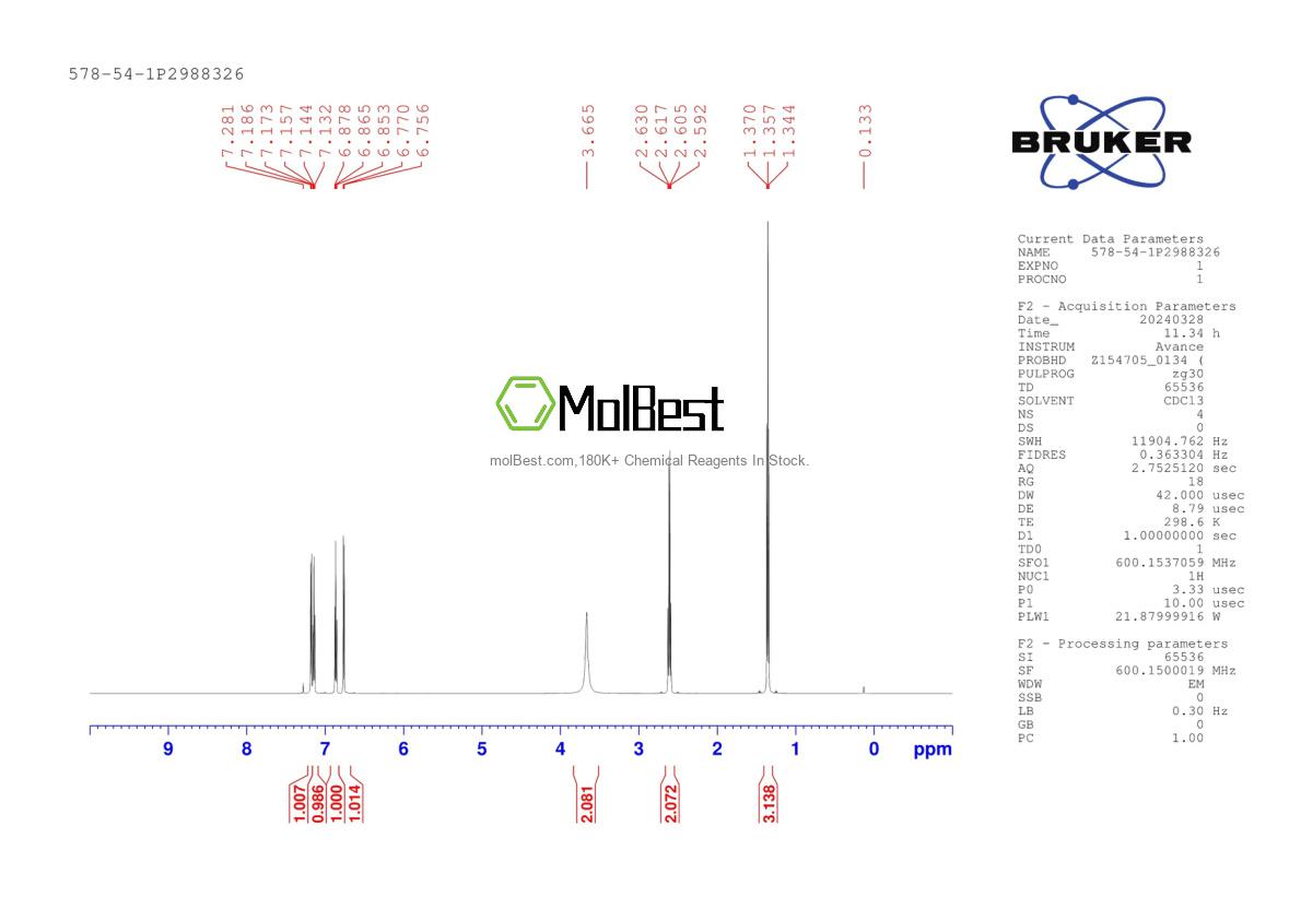 Physical sample testing spectrum (NMR) of 578-54-1
