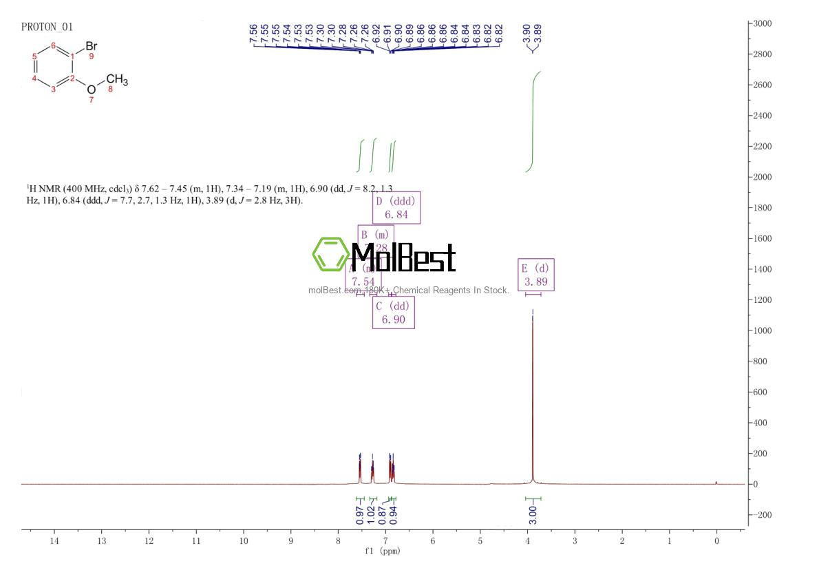Physical sample testing spectrum (NMR) of 578-57-4