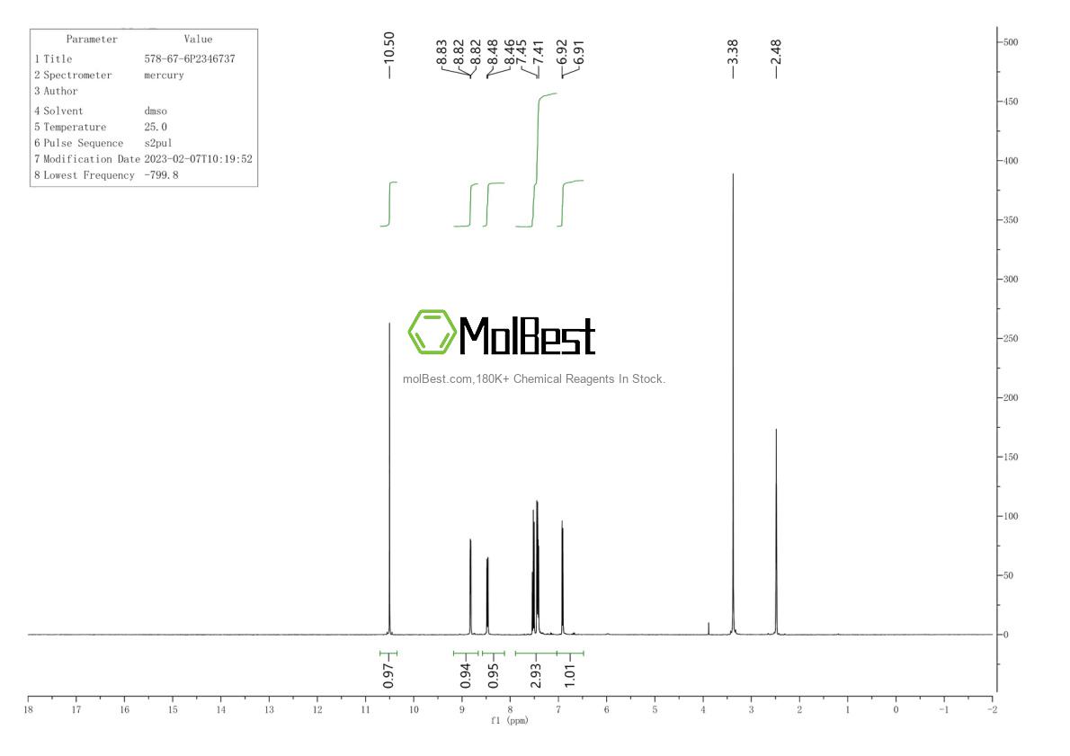 Physical sample testing spectrum (NMR) of 578-67-6