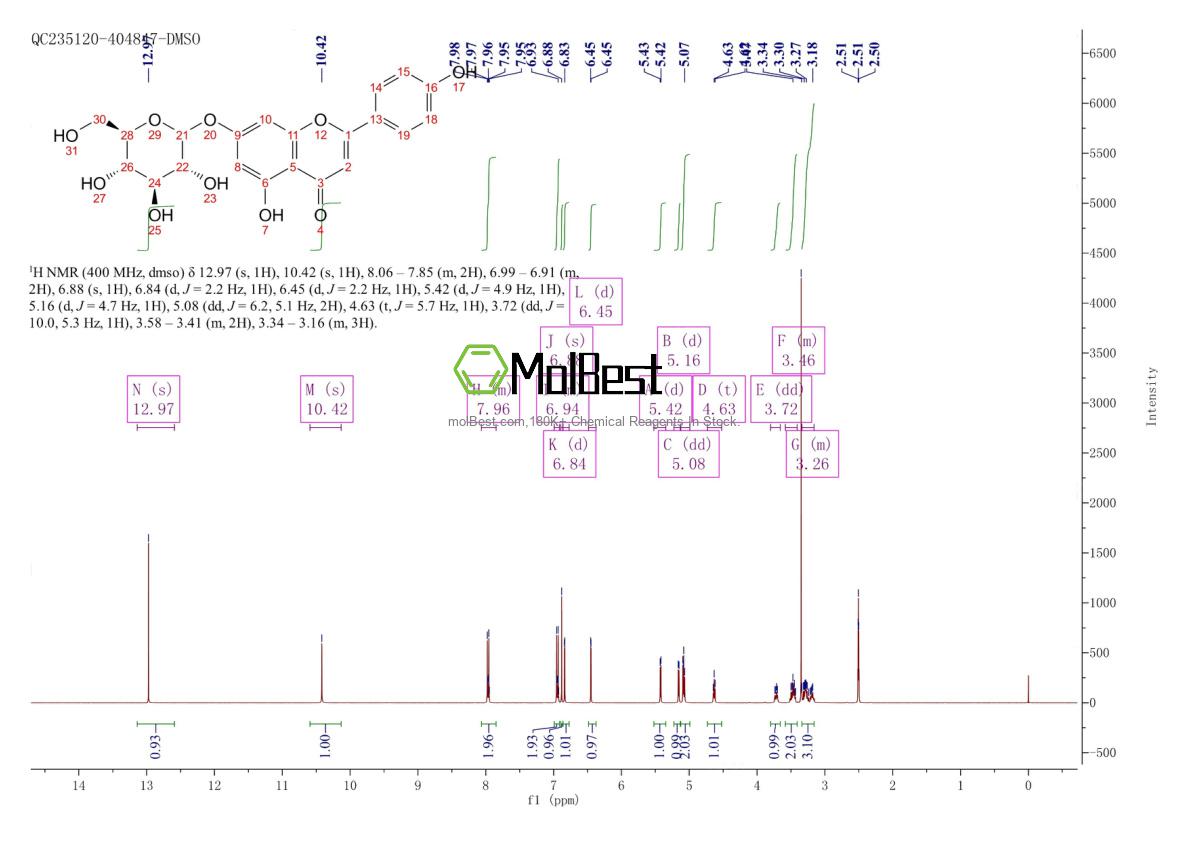 Physical sample testing spectrum (NMR) of 578-74-5