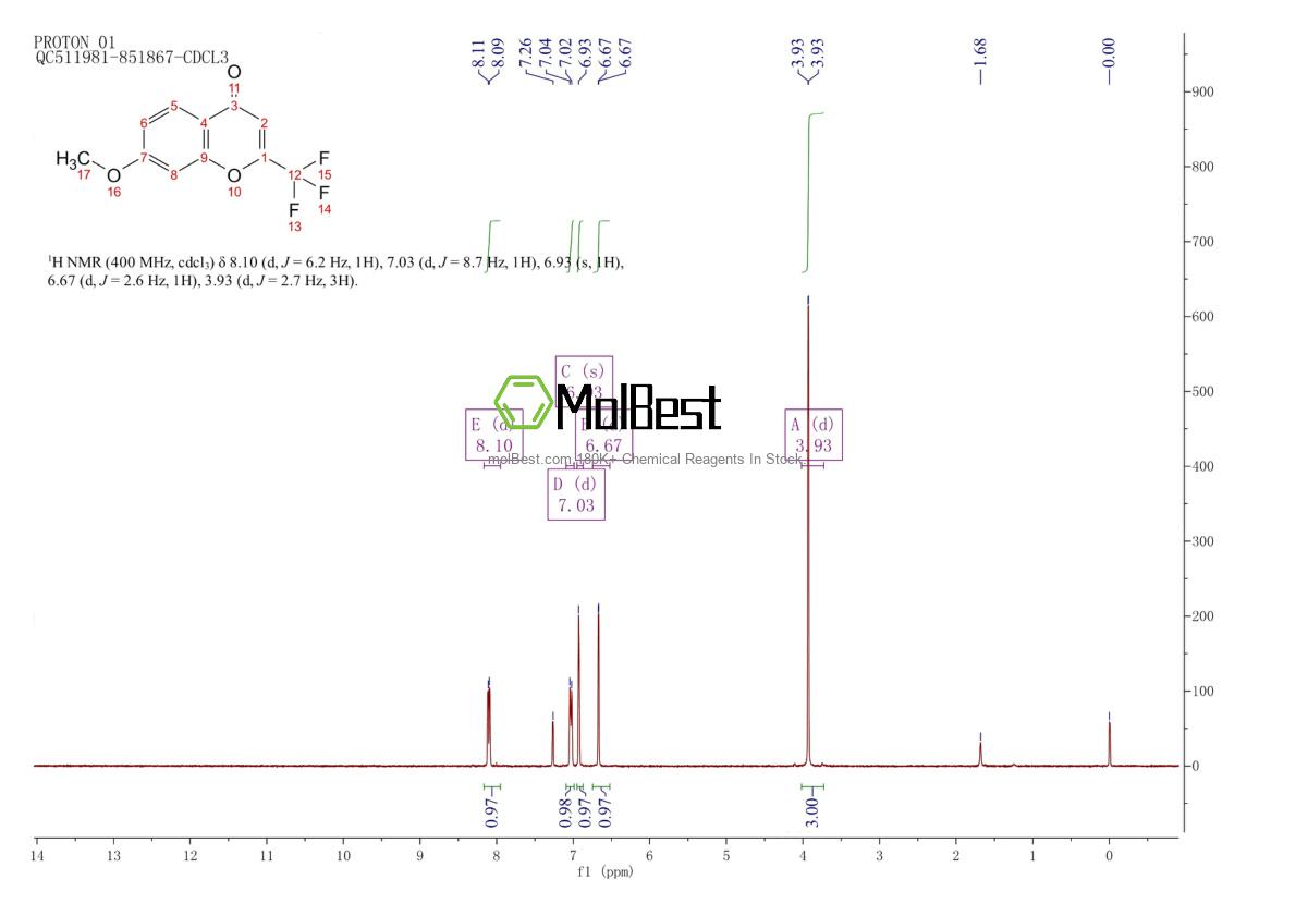Physical sample testing spectrum (NMR) of 578-84-7