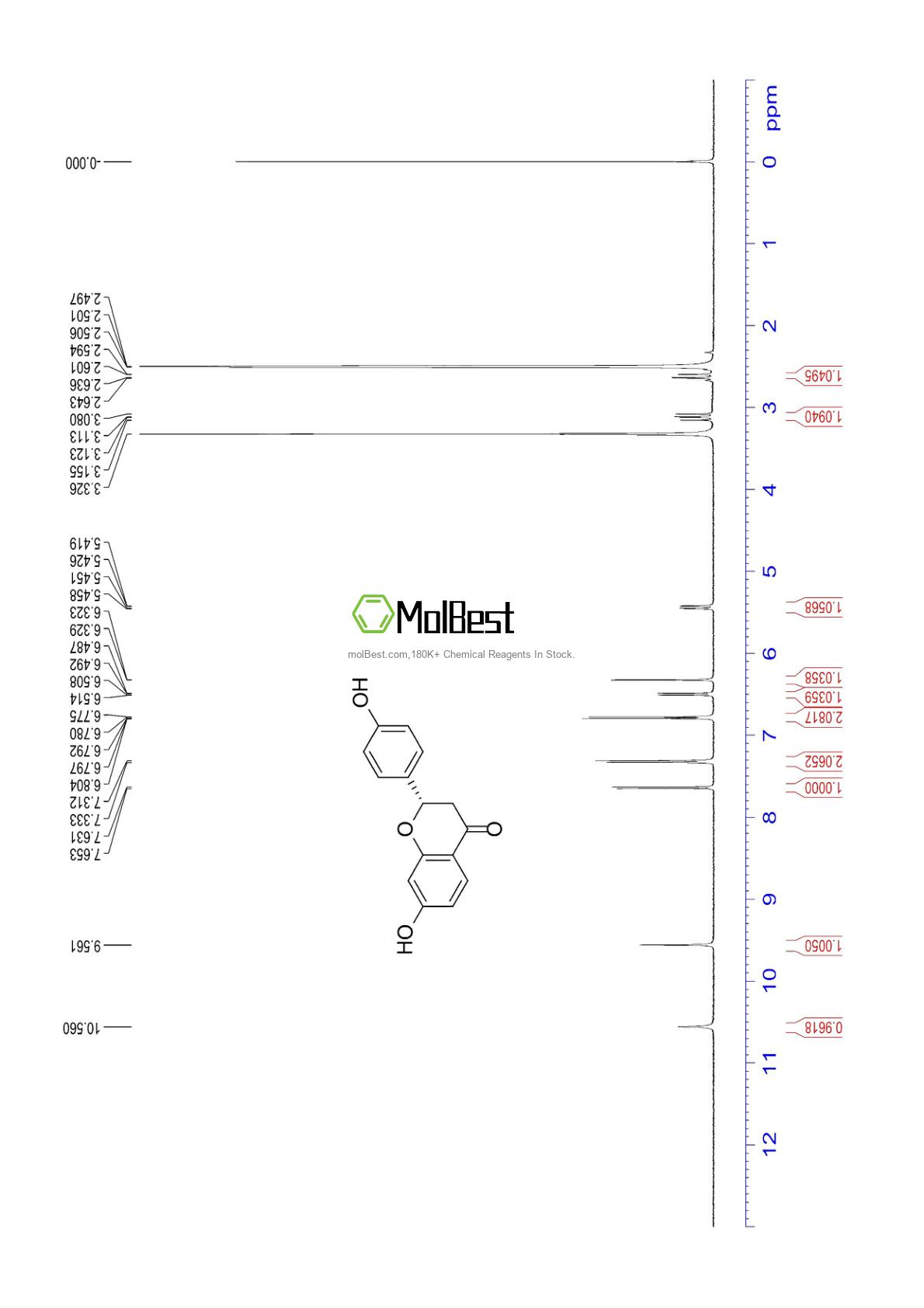 Spektrum pengujian sampel fisik (NMR) 578-86-9