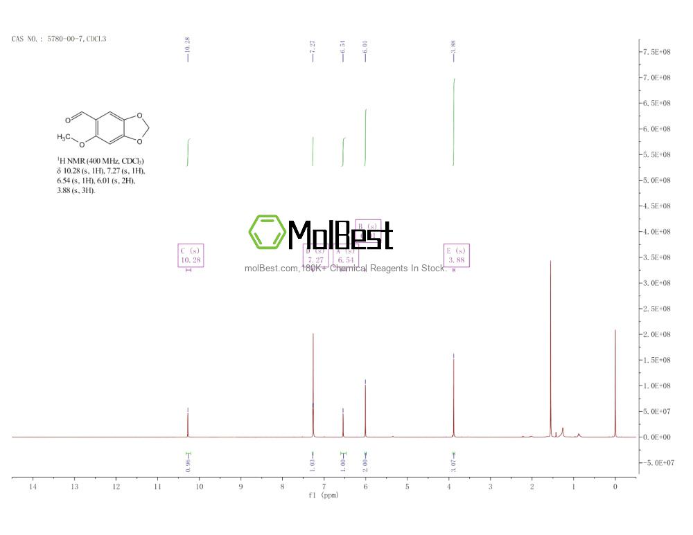Physical sample testing spectrum (NMR) of 5780-00-7