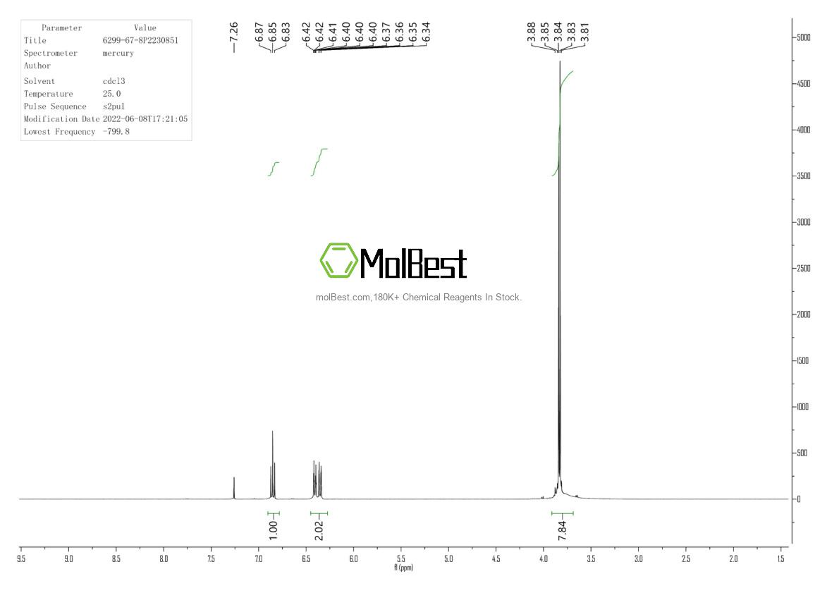 Спектр анализа физического образца (ЯМР) для 5780-36-9