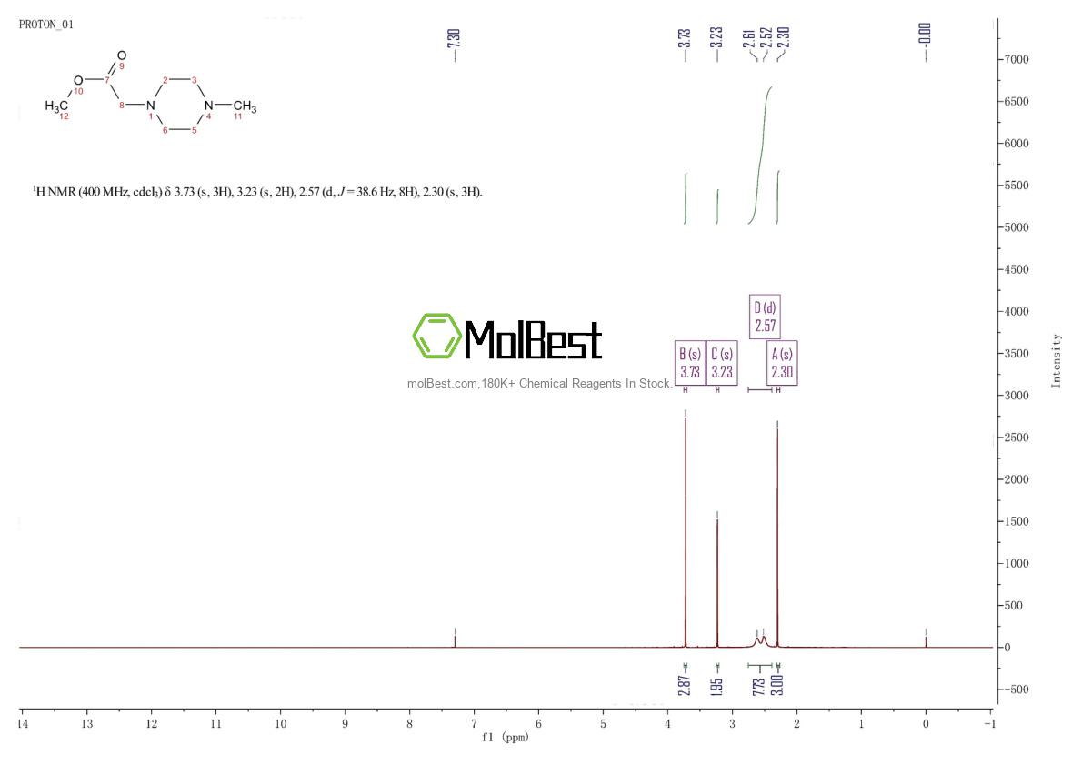 Physical sample testing spectrum (NMR) of 5780-70-1